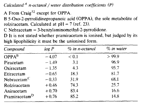 Nootropil、OPPA、Piracetam、Oxiracetam、Etiracetam、Nebracetam、Rolziracetam、Aniracetam、Pramiracetam、Piracetam、Racetam