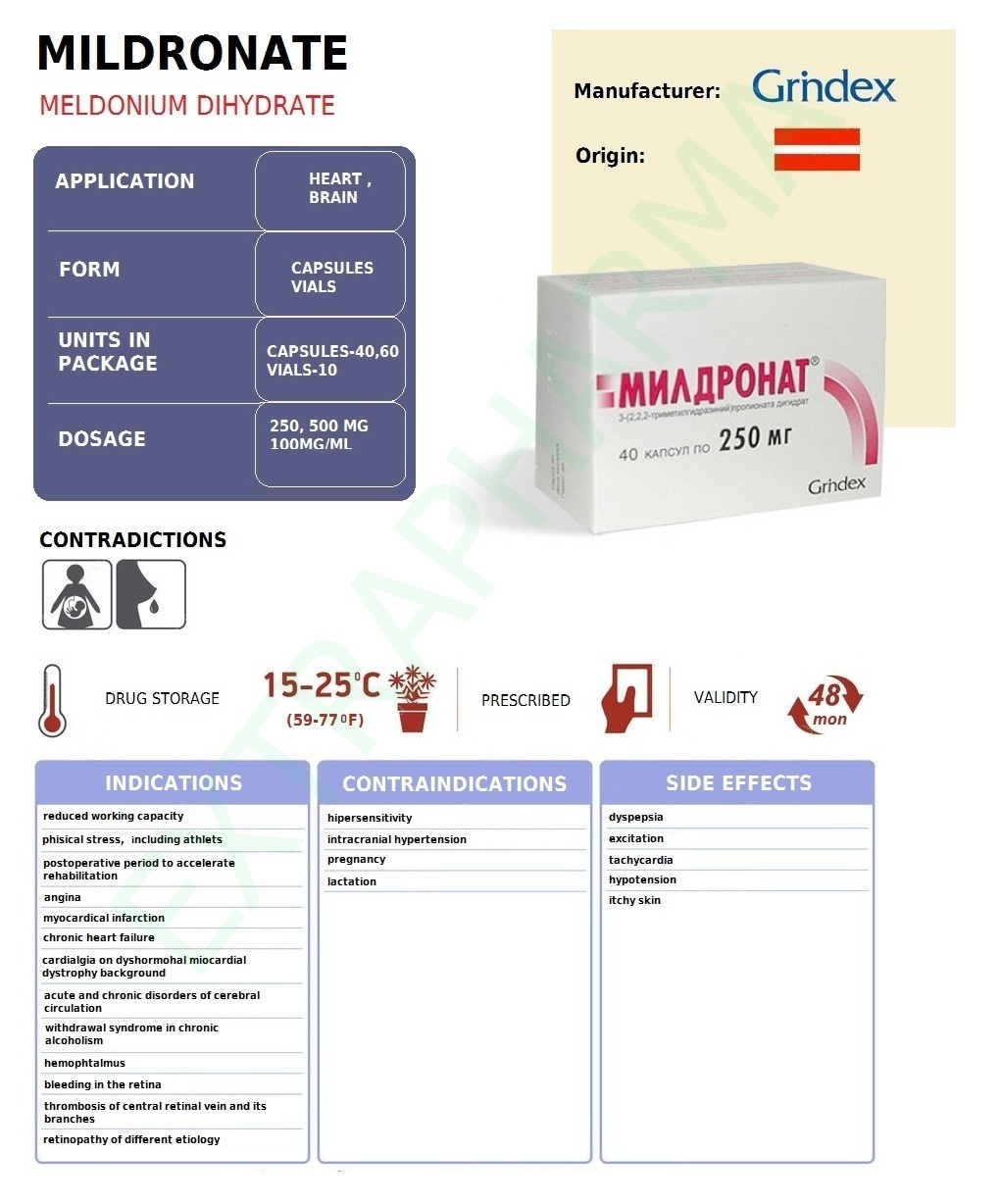 1mildronate-infografics