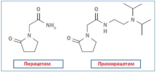 Piracetam, Pramiracetam, nootropic buy