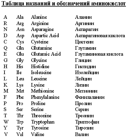 aminoacids