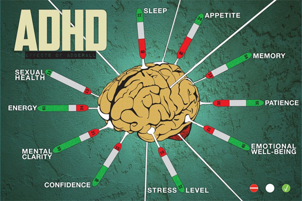 ADHDとアンフェタミン