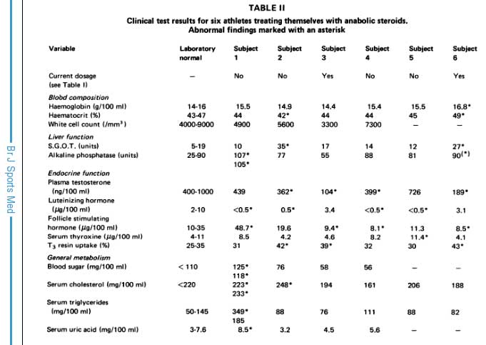 Dianabol effect 2