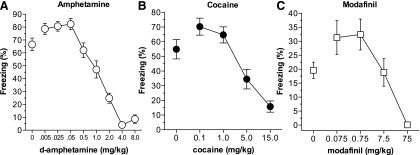 amphetamine dosage